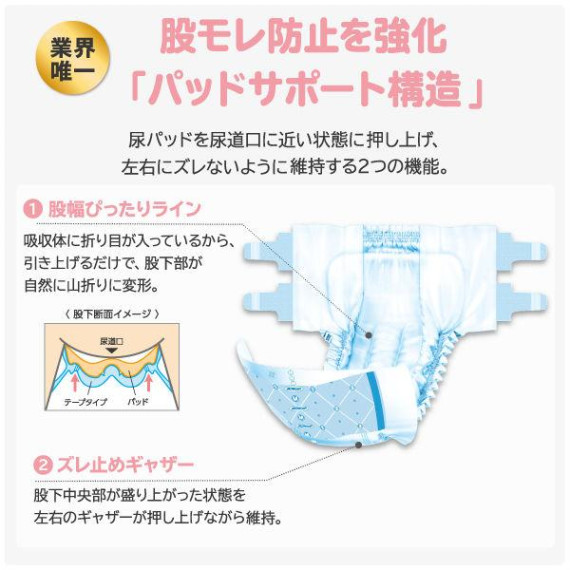 (低至$159) 日本製 L 24片裝 Nepia 妮飄 柔軟 大碼 成人紙尿片 (男女共用) 4回 臀圍 70-125cm KZU